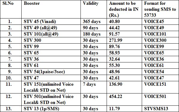 Bsnl Sim Recharge