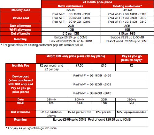 Vodafone UK iPad2 Prices out