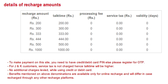 Airtel Easy Recharge Offers In Ap