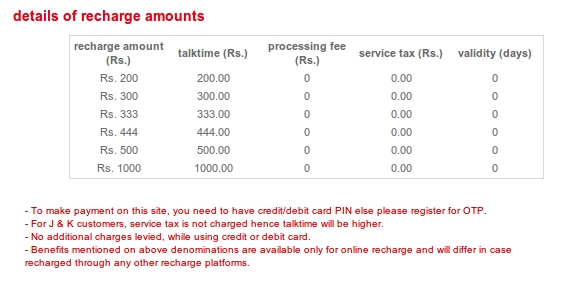 Airtel Online Recharge