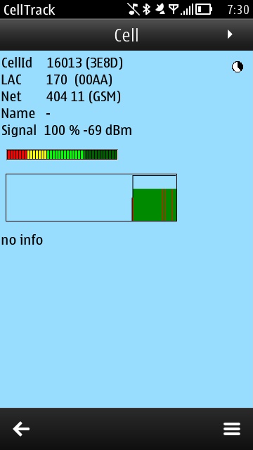 Nokia Signal