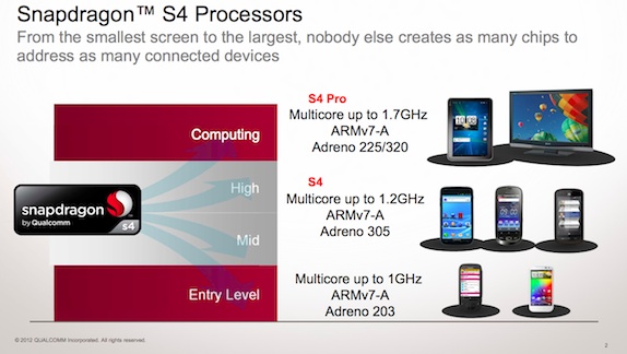 Qualcomm Snapdragon S4 Pro Processor Specs