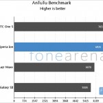 Ion AnTuTu Benchmark