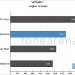 Ion Vellamo