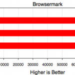 browsermark