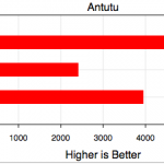 Antutu