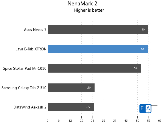 Lava E-Tab Xtron NenaMark 2