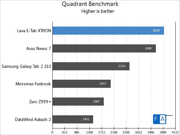 Lava E-Tab Xtron Quadrant