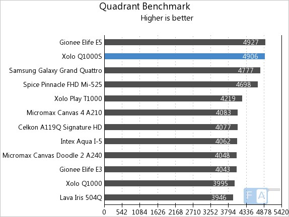 Xolo Q1000S Quadrant