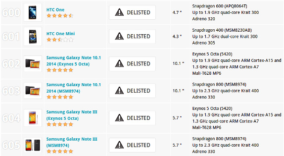 3DMark Delisted Devices