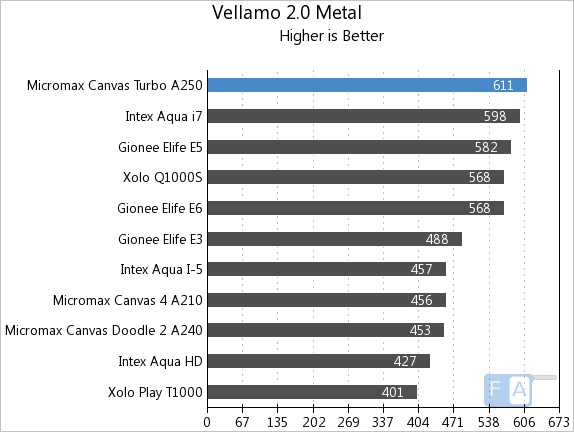 Micromax Canvas Turbo Vellamo 2 Metal