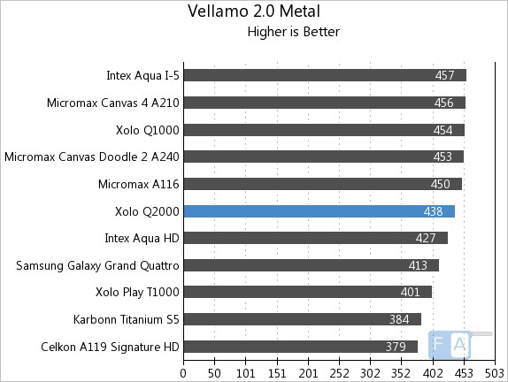 Xolo Q2000 Vellamo 2 Metal
