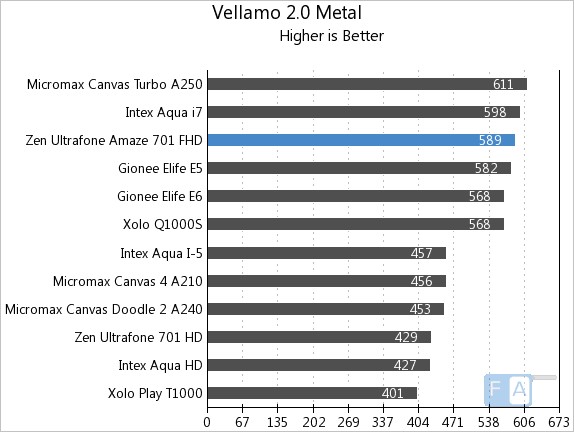 Zen Ultrafone 701 FHD Vellamo 2 Metal
