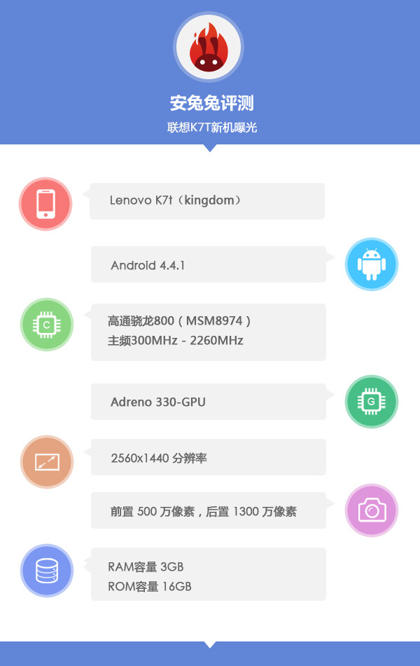 Lenovo K7T Kingdom specs leak