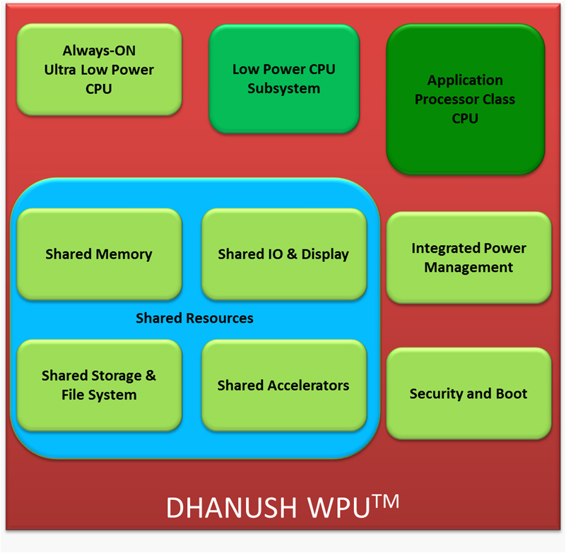 Revised-Dhanush-WPU-Graphic