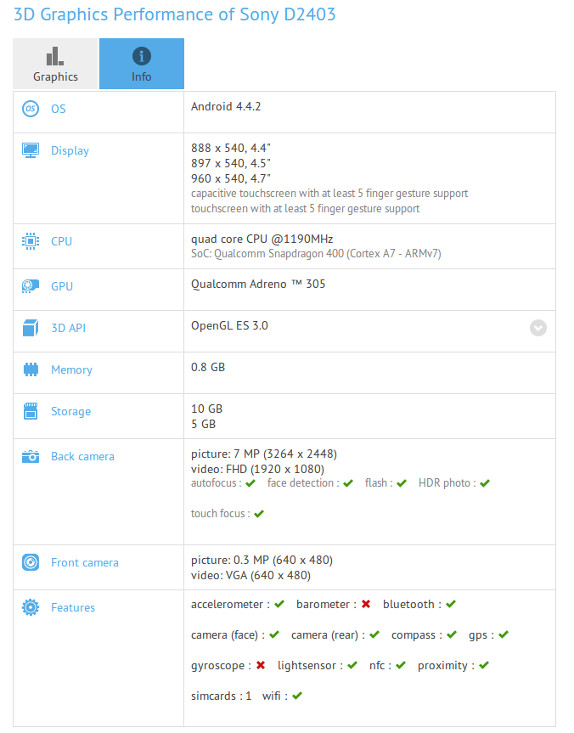 Sony D2403 GFXBench