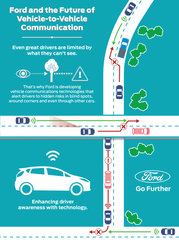 Ford V2V Infographic