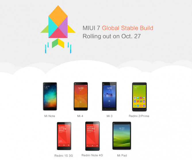 Xiaomi MI UI 7 devices