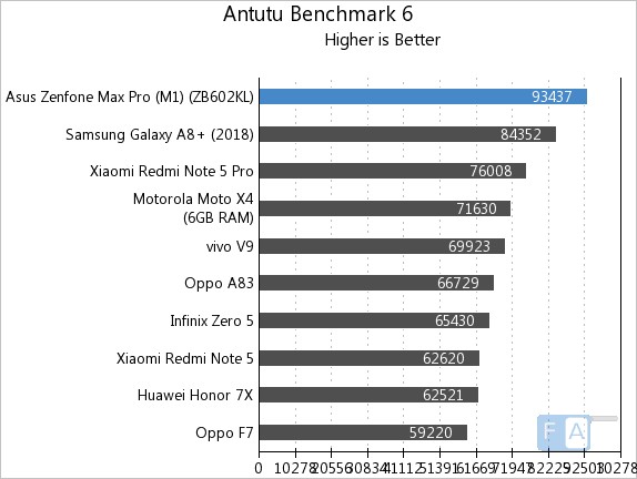 geekbench m1 max