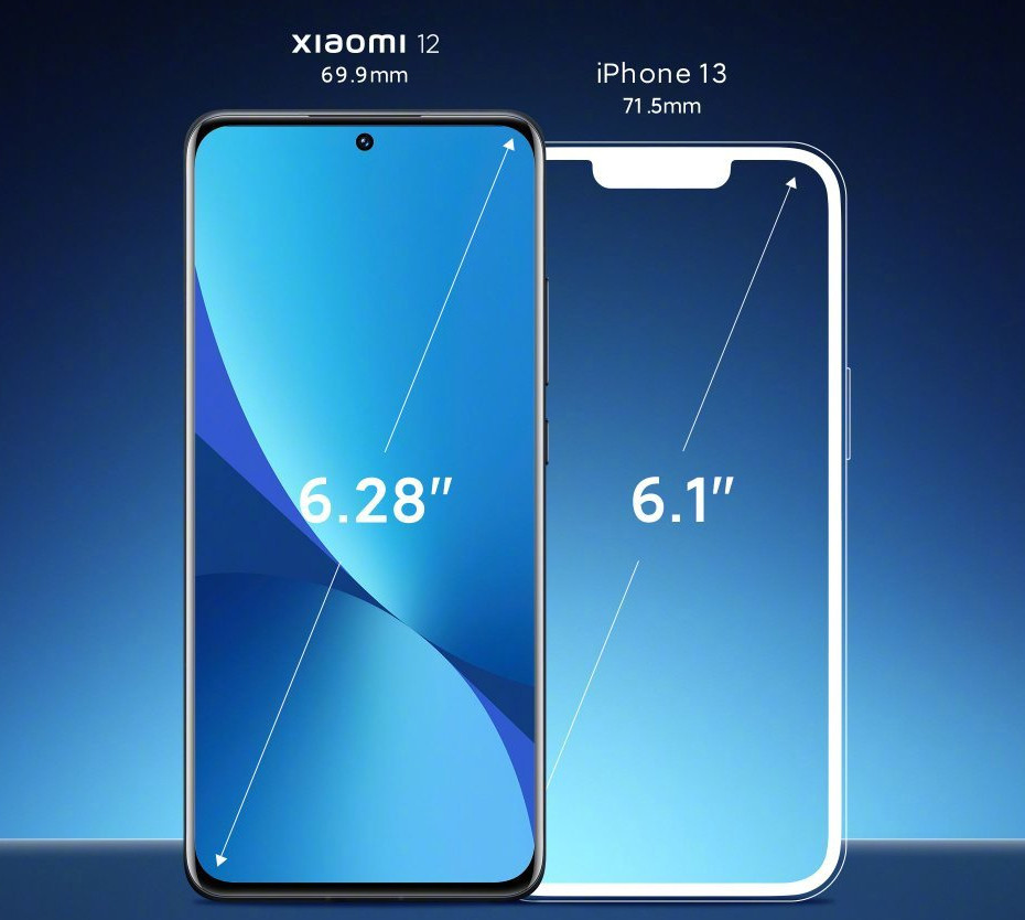 Xiaomi Размеры Экрана