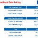 Reliance 3G Tariffs and Plans