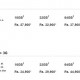Apple iPad India Official Prices OUT !