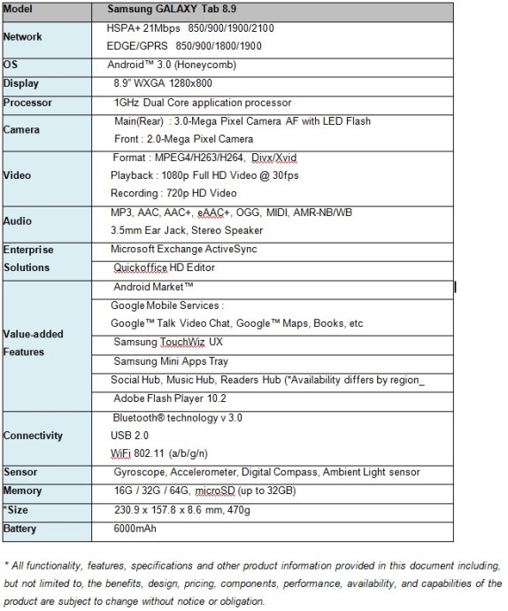 samsung tab 8.9 specs