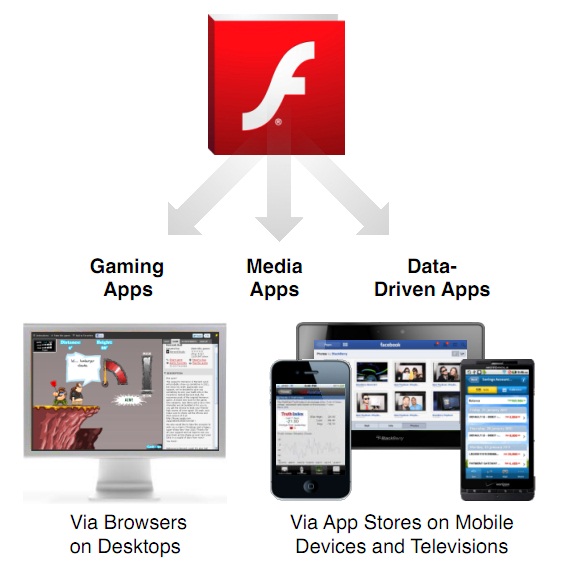 Features – Flash Browser