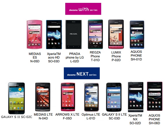 Ntt Docomo Announces Android 4 0 Update For 18 Devices To Roll Out Starting July 12