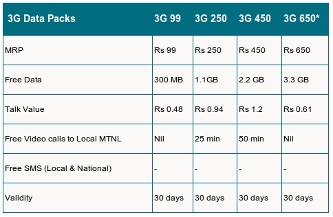 gsm arena oppo f9