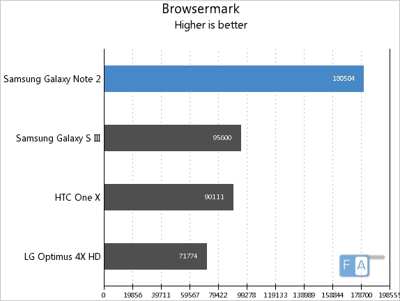 13 pro max ram rom