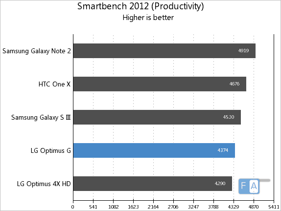 cpu benchmark comparison phone