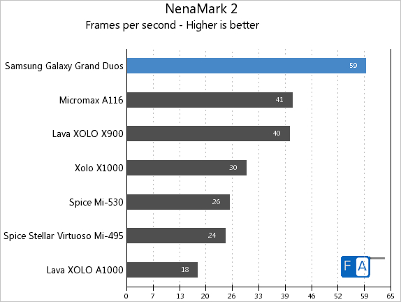 Samsung Galaxy Grand Duos NenaMark 2