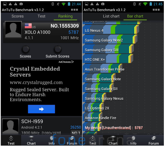 Xolo A1000 AnTuTu 3.1.2