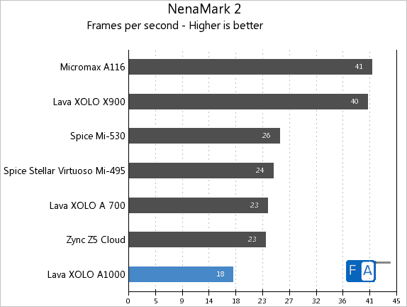 Xolo A1000 NenaMark 2