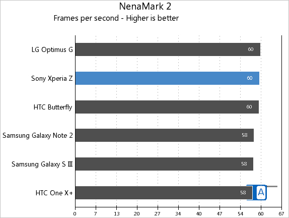 Xperia Z NenaMark 2