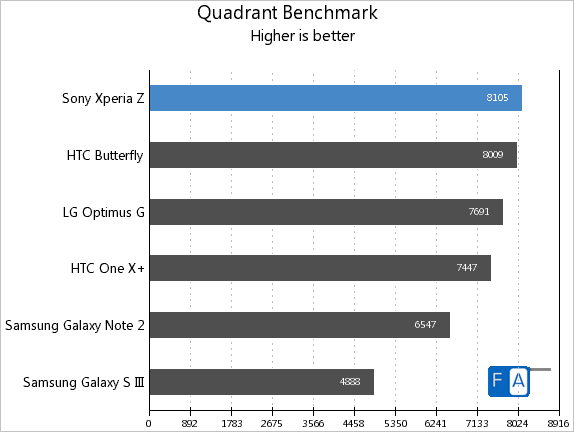 Xperia Z Quadrant