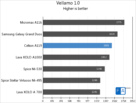 Celkon A119 Vellamo 1.0
