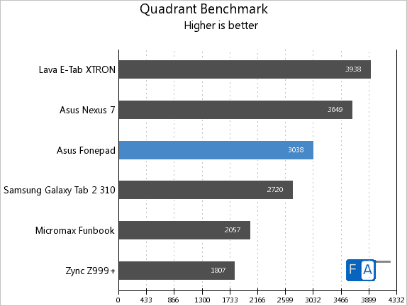 Fonepad Quadrant