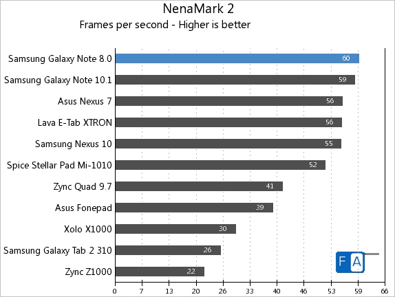 Samsung Galaxy Note 8.0 NenaMark 2