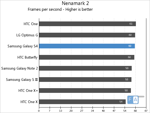 Samsung Galaxy S4 Nenamark 2