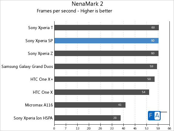Sony Xperia SP NenaMark 2