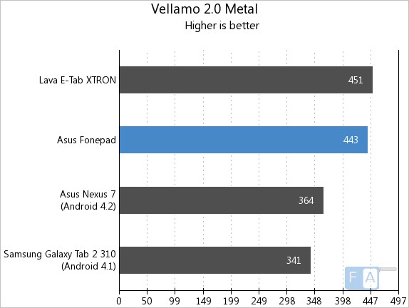 Fonepad Vellamo 2.0 Metal