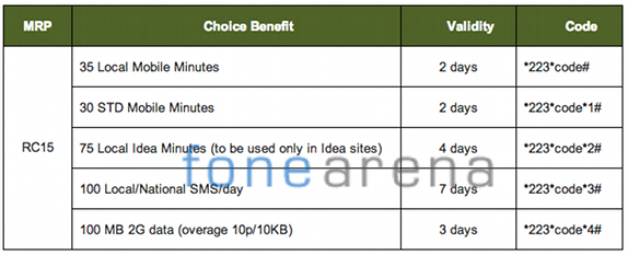 Idea Choice Recharge