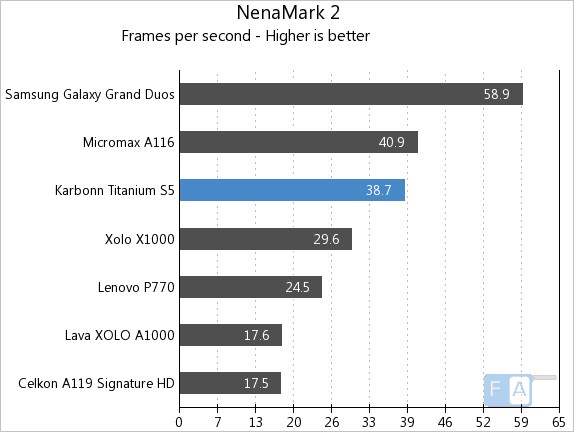 Karbonn Titanium S5 Nenamark 2