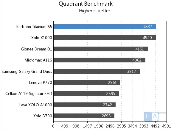 Karbonn Titanium S5 Quadrant