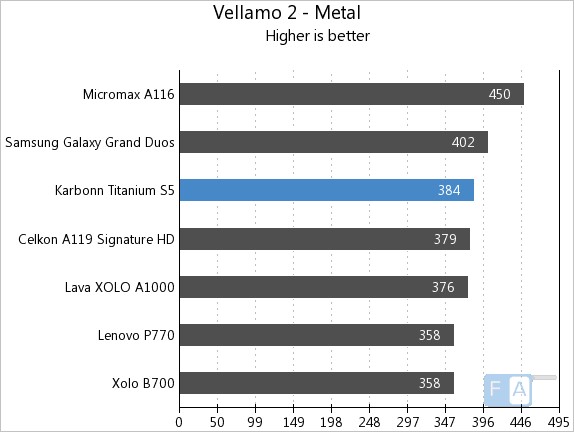 Karbonn Titanium S5 Vellamo 2 Metal