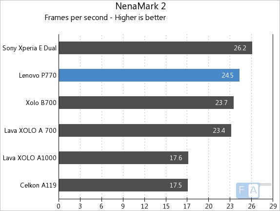 Lenovo P770 NenaMark 2