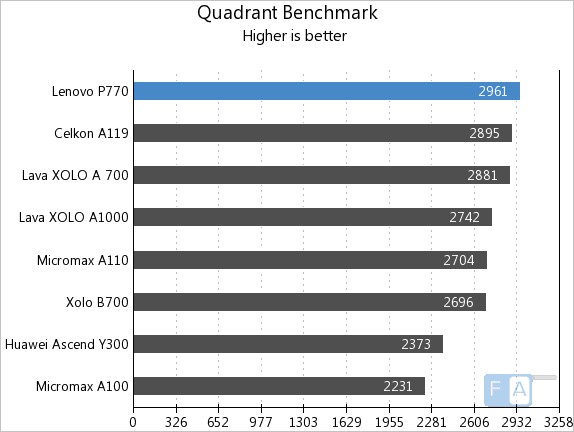 Lenovo P770 Quadrant