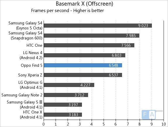 Oppo Find 5 Basemark OffScreen